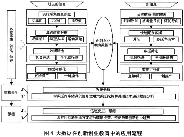 大数据在教育领域中的创新与实践,资源整合全新布局_都市版63.40.28