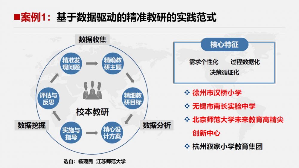 数据驱动教育决策，提升教育管理水平,跨界融合打造生态_珍藏版22.40.85