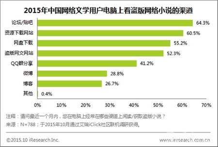 防范盗版软件及其带来的安全风险,精准优化方案提升_至臻版06.37.34