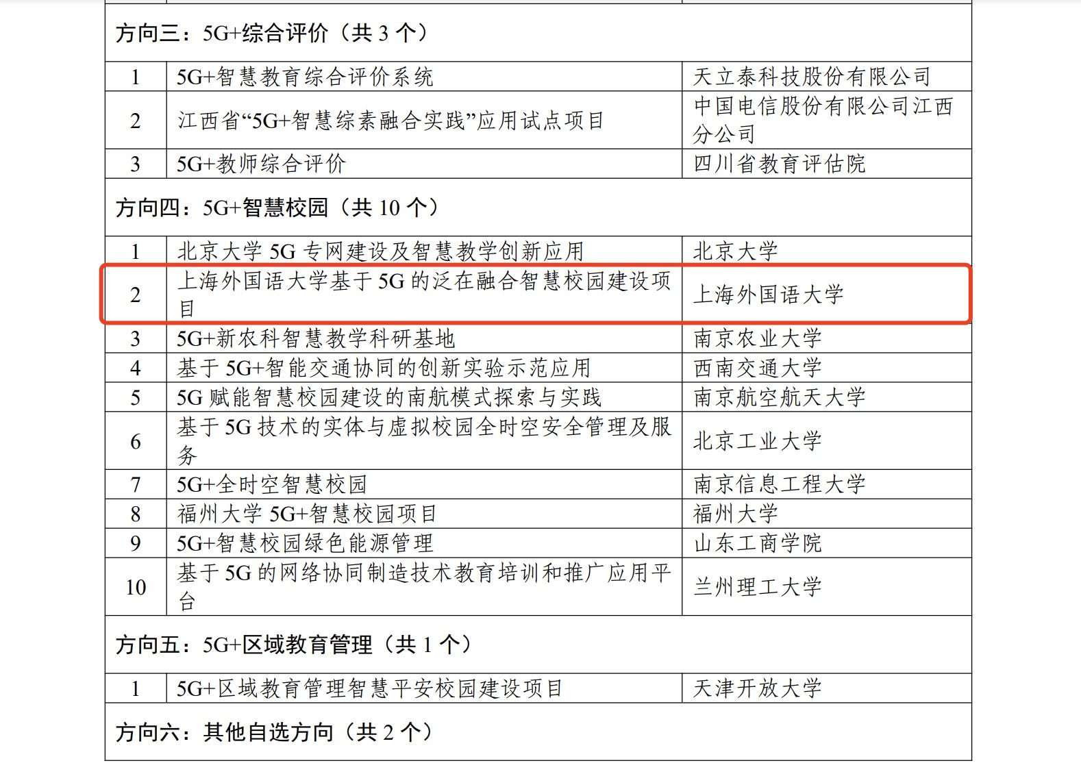 教育科技融合促进学习方式的多样化,全域智慧升级赋能_卓越新篇28.34.89