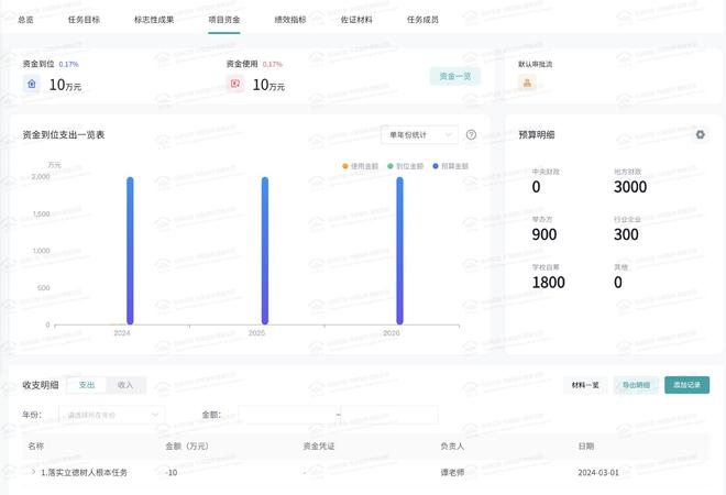 数字化技术助力学校管理的高效性,科技赋能产业升级_智链版49.86.94