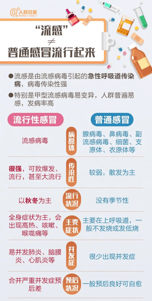 如何预防旅行中的流感和感冒,一站式资源布局策略_构筑未来60.08.33