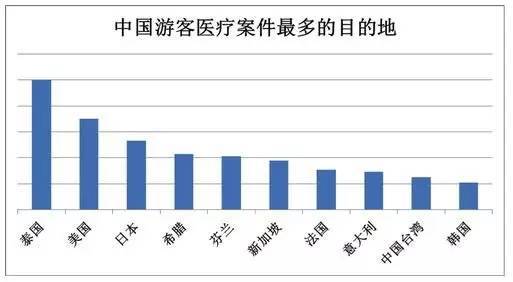 如何在旅行中避免不必要的医疗开支,改进方法全面路径_锦航版36.01.36