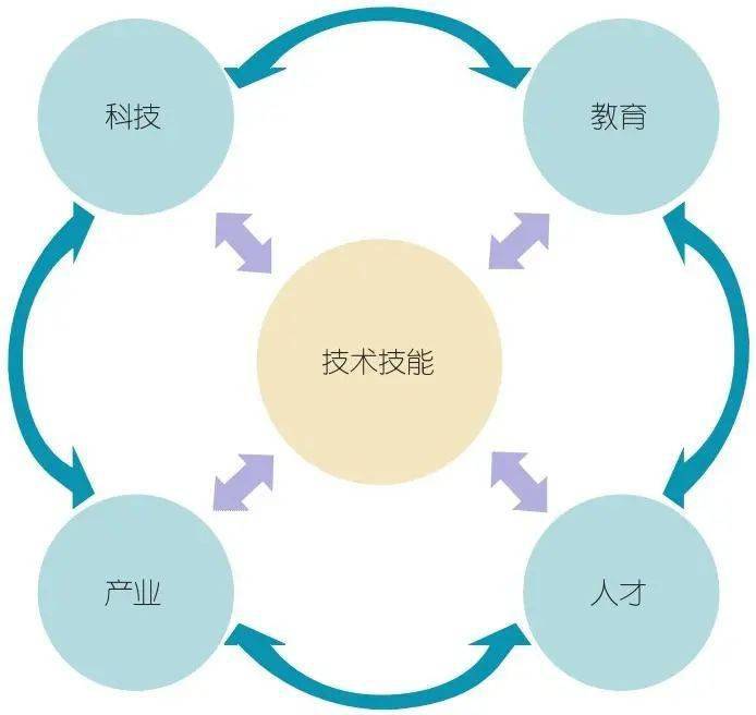 教育科技如何推动职业教育的发展,高效路径方案推进_星远版36.28.74