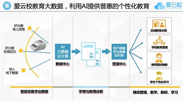 智能教育技术助力精准教学与管理,全域管理科技创新案_塑造未来68.37.94